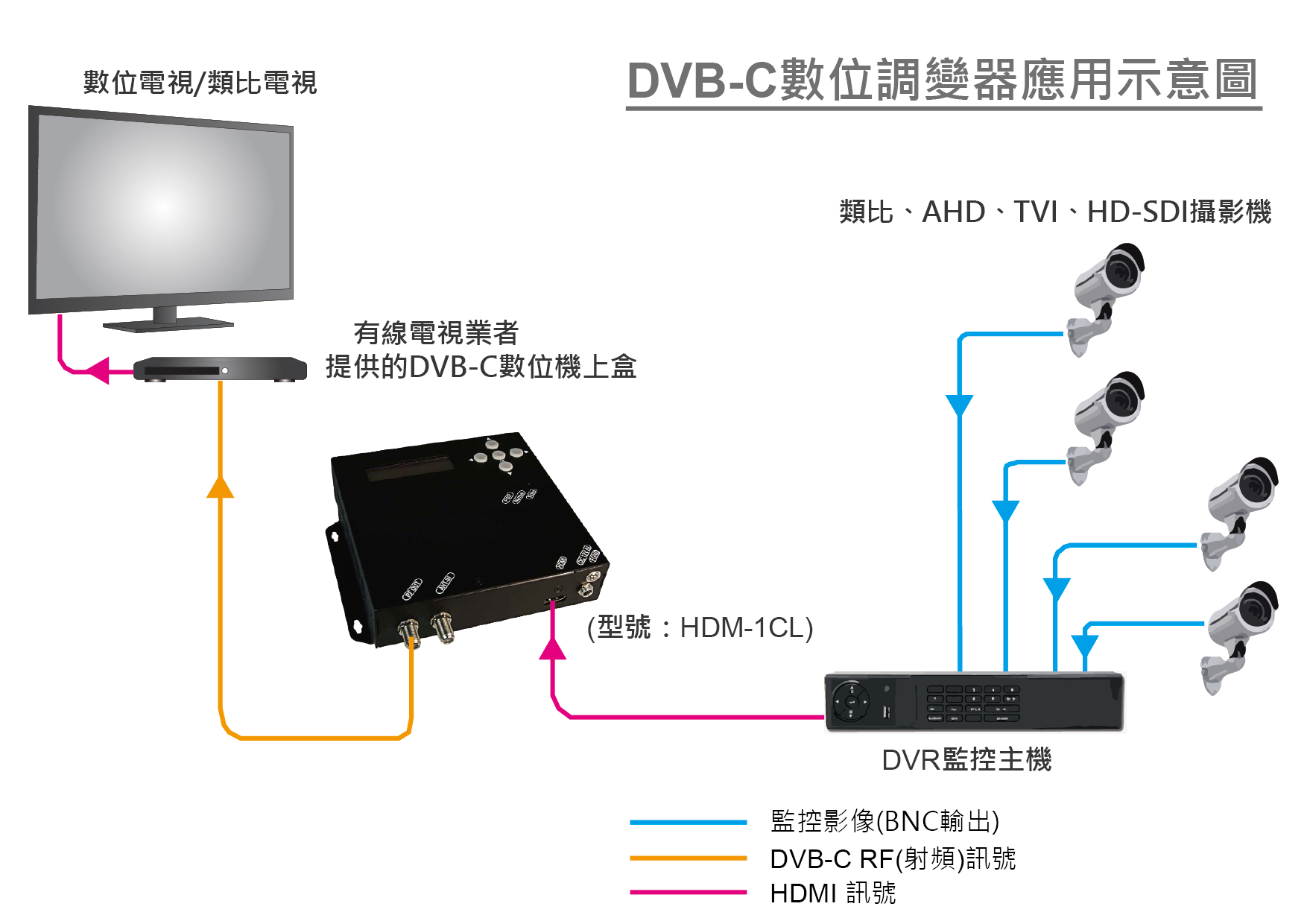 數位電視 監控頻道 市場與解決方案 合泰科技股份有限公司