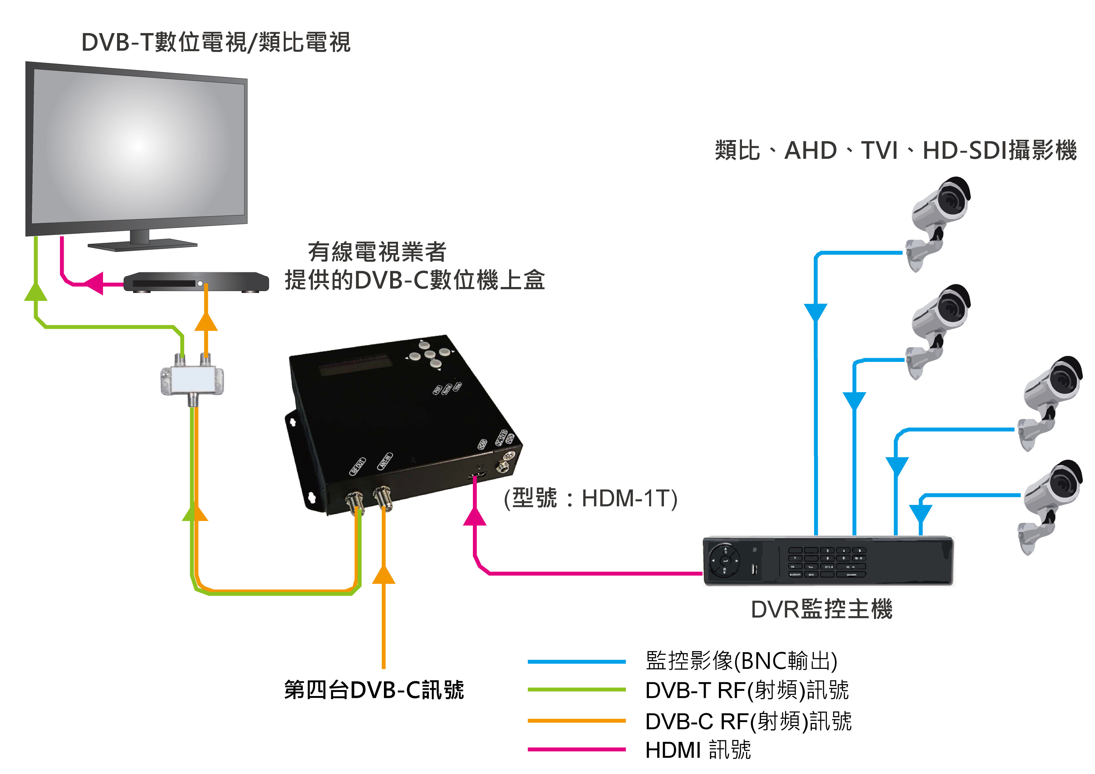 數位電視 監控頻道 市場與解決方案 合泰科技股份有限公司